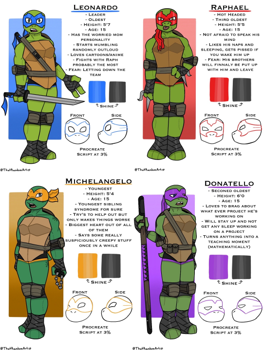 Tmnt Au